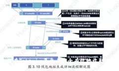 如何在Tokenim平台上安全有