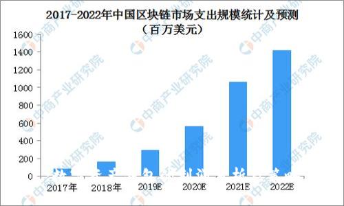 :数字资产钱包的利润分析及策略