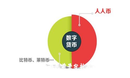 2023年加密货币钱包前景分析与市场趋势解读