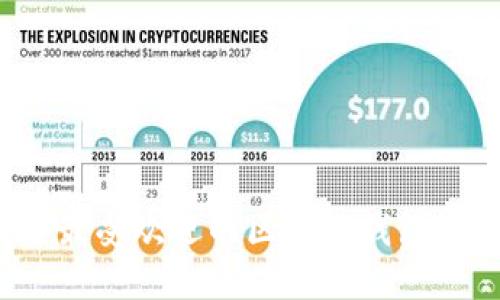 2023年最受欢迎的区块链钱包活动推荐