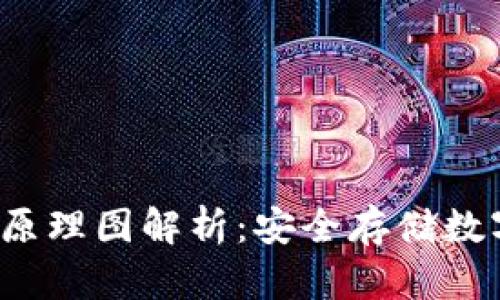  硬件钱包的原理图解析：安全存储数字资产的秘密