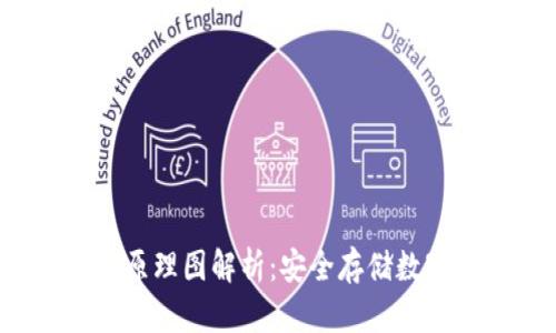  硬件钱包的原理图解析：安全存储数字资产的秘密