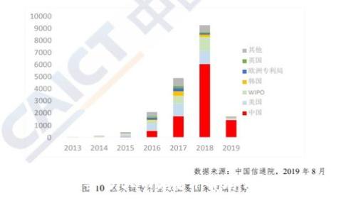狗狗币钱包需要多大内存？详解存储要求及选择技巧