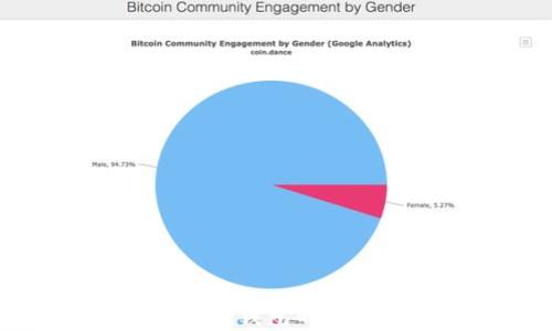 
深入了解比特币冷钱包的安全性与使用指南
