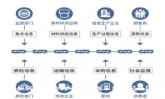 如何解决狗狗币钱包找不