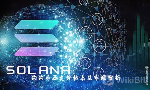 狗狗币历史价格表及市场分析