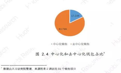 加密货币钱包市场占有率分析与趋势预测