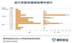 数字货币钱包收益解析 
