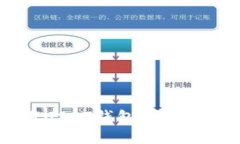 接近且的bioati如何安全使
