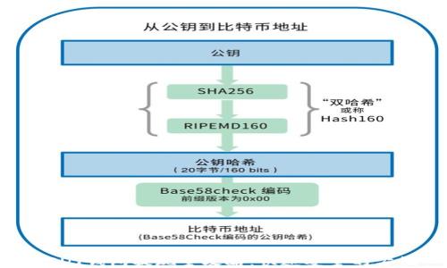 
USDT钱包提现全攻略：快速安全的方法