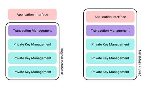 

比特币钱包与账户：全面解析与使用指南