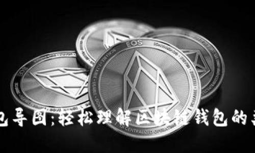 区块链钱包导图：轻松理解区块链钱包的类型与功能