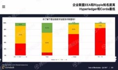 泰达币数字钱包：安全性