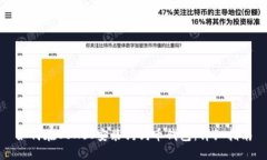 如何在OSX上安装狗狗币钱