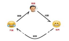 如何使用汇旺U给冷钱包转