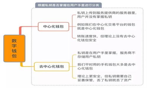 

虚拟币钱包木马：如何防范与应对安全威胁