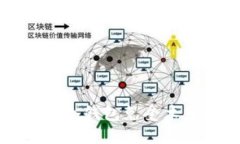 如何保护加密货币冷钱包