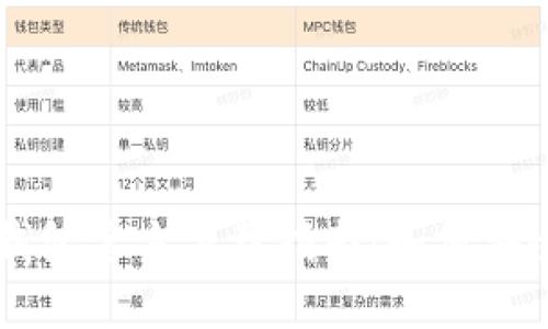 以太坊数字钱包官方下载指南：如何安全下载与使用