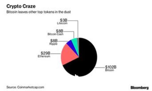   
Token.imusdt交易指南：如何有效投资与管理