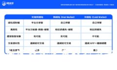 区块链加密钱包使用技巧
