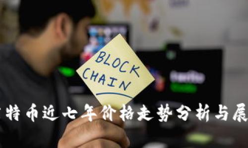 莱特币近七年价格走势分析与展望