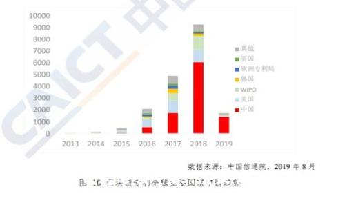 数字货币钱包选哪个银行？最优选择与推荐