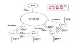 加密货币钱包选购指南：