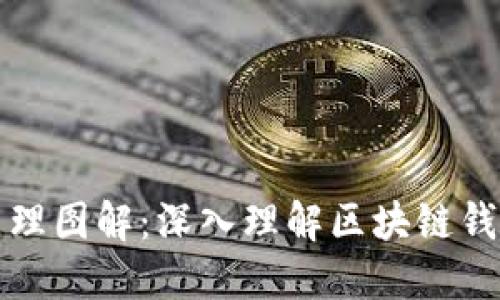 区块链钱包原理图解：深入理解区块链钱包的工作机制