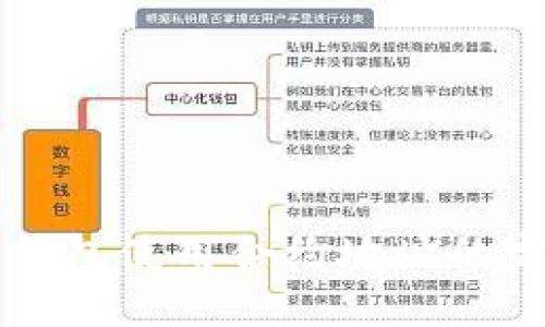 区块链钱包使用合约地址的完整指南