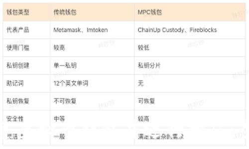  
如何创建虚拟币钱包并进行挖矿：全面指南
