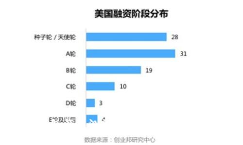 区块链钱包产品测试：如何确保安全与高效性