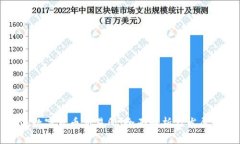 香港数字货币交易所：全
