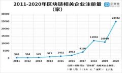 加密货币钱包前景分析：