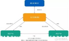 区块链聊天软件WeDoTalk：安