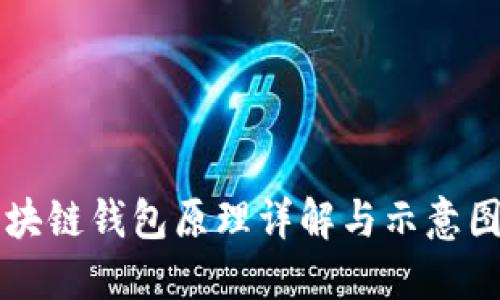 区块链钱包原理详解与示意图解