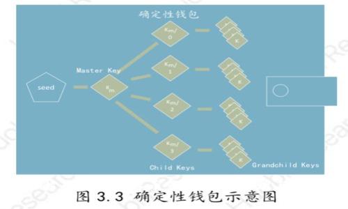全面解读Mac比特币钱包数据管理与安全性