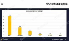 如何有效对接以太坊钱包：完整指南与实用技巧