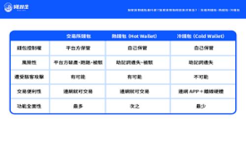 
  虚拟币钱包主网上线：全面解析与未来展望/  

关键词
 guanjianci 虚拟币, 钱包, 主网, 上线/ guanjianci 

内容主体大纲
1. 引言
   - 虚拟币和数字资产的崛起
   - 钱包在虚拟币生态系统中的重要性
   - 文章目的与结构介绍

2. 什么是虚拟币钱包？
   - 定义与功能
   - 各类虚拟币钱包的比较
     - 热钱包与冷钱包
     - 硬件钱包与软件钱包
   - 钱包的安全性与用户隐私

3. 虚拟币钱包主网上线的意义
   - 主网与测试网的区别
   - 主网的上线对项目生态的重要影响
   - 经济模型与代币发行情况

4. 如何使用虚拟币钱包
   - 创建钱包的步骤
   - 转账与收款流程
   - 如何存储和管理多种虚拟币

5. 主网上线后可能面临的挑战
   - 安全性问题
   - 用户 adoption（采用）率的挑战
   - 法规遵从与市场竞争

6. 未来展望与总结
   - 虚拟币钱包的未来发展趋势
   - 区块链技术的潜在影响
   - 结束语：如何把握虚拟币发展机遇

---

### 引言

随着数字资产的不断普及，虚拟币领域逐渐吸引了越来越多的投资者、用户和技术开发者。虚拟币钱包作为连接用户与数字资产的重要工具，其重要性不言而喻。随着主网的上线，众多项目进入了新的阶段，给用户和投资者带来了新的机遇与挑战。在本文中，我们将深入探讨虚拟币钱包主网上线的相关内容，包括什么是虚拟币钱包、主网上线的意义、使用方法、可能面临的挑战及未来展望等。

### 什么是虚拟币钱包？

虚拟币钱包是用于存储和管理数字资产（如比特币、以太坊等）的工具或应用程序。一般来说，虚拟币钱包主要有两大类：热钱包与冷钱包。

#### 热钱包与冷钱包

热钱包是指随时保持在线状态的钱包，用户可随时进行交易。例如，手机应用和网页钱包属于热钱包。由于其便于使用，但安全性相对较低，容易受到网络攻击。

冷钱包则是指不与互联网连接的钱包，常见的如硬件钱包和纸钱包。虽然冷钱包交易不够便捷，但因其高度安全，适合长时间存储大额虚拟币。

#### 硬件钱包与软件钱包

硬件钱包一般以实体设备的形式存在，用户需要将其连接至电脑进行操作。而软件钱包则是以程序的形式存在，用户可以通过手机或电脑应用直接访问。

#### 钱包的安全性与用户隐私

在选择虚拟币钱包时，用户需要注意其安全性，尤其是钱包是否运用了诸如两步验证、加密存储等保护措施。此外，用户的隐私也是选择钱包时的重要考量因素。

### 虚拟币钱包主网上线的意义

主网的上线标志着项目进入了一个新的发展阶段，通常意味着其项目经过了充分的测试，具备了实际应用的能力。主网和测试网的主要区别在于，测试网用于开发和实验，主网则是真正的、可用于交易的网络。

#### 主网的上线对项目生态的重要影响

主网的上线对于项目的生态系统毫无疑问是一次重大飞跃。它不仅为用户提供了真正可靠的产品，还吸引了投资并提升了社区的信任感。

#### 经济模型与代币发行情况

主网的上线往往伴随着代币的发行或流通，这将影响持有者的权益和项目的经济模型。了解这些信息可以帮助用户更好地进行投资决策。

### 如何使用虚拟币钱包

使用虚拟币钱包通常涉及几个步骤，首先用户需要创建钱包，接下来即可进行转账和收款。创建钱包的步骤一般为下载安装应用、确认备份以及设置安全密码等。

#### 转账与收款流程

完成钱包的创建后，用户可以通过输入接收方地址、转账金额等信息来完成转账。收款则相对简单，用户只需将自己的地址分享给他人，等待接收即可。

#### 如何存储和管理多种虚拟币

不少虚拟币钱包支持多种数字资产，用户可以在同一个钱包中管理不同的虚拟币，提高了使用的便捷性。但在管理时，用户需注意不同币种的安全存储及日志记录。

### 主网上线后可能面临的挑战

虽然主网的上线为项目的发展带来了新的机遇，但同时也伴随着诸多挑战。

#### 安全性问题

虽然主网经过了测试，安全性应该有所保障，但仍有可能面临网络攻击、智能合约漏洞等风险。用户需保持警惕，定期检查钱包的安全问题。

#### 用户 adoption（采用）率的挑战

对于新上线的虚拟币钱包，如何吸引用户并使其广泛采用将是一个不小的挑战。项目需通过营销、社区活动等方式来提升用户接受度。

#### 法规遵从与市场竞争

随着虚拟币市场的发展，相关的法律法规也在不断变化。遵从当地法律法规将对钱包的运营产生重大影响。同时，在竞争激烈的市场中，项目需不断创新，提升用户体验。

### 未来展望与总结

虚拟币钱包的未来发展趋势可能会朝着更加安全、便捷的方向发展。随着区块链技术的不断进步，智能合约等新技术将可能被纳入钱包的功能。

#### 虚拟币钱包的未来发展趋势

预计未来的虚拟币钱包将会整合更多的金融服务，例如借贷、投资等功能，甚至可能成为个人资产管理的中心平台。

#### 区块链技术的潜在影响

未来的区块链技术发展将对虚拟币钱包的功能、效率以及安全性产生深远影响。

#### 结束语：如何把握虚拟币发展机遇

作为用户或投资者，把握虚拟币的发展机遇不仅需要对市场变化的关注，还需具备足够的知识储备。通过深入了解虚拟币钱包的主网的上线及其作用，我们才能更好地迎接未来的挑战与机遇。

---

### 相关问题

1. **虚拟币钱包的安全吗？**
2. **虚拟币主网与测试网的区别是什么？**
3. **如何选择适合自己的虚拟币钱包？**
4. **主网上线后的代币经济模型如何运作？**
5. **用户如何在虚拟币钱包中管理多种资产？**
6. **未来虚拟币钱包会有哪些发展趋势？**

接下来，我将逐个详细回答这些问题，每个问题将以800字左右的篇幅进行深入探讨。