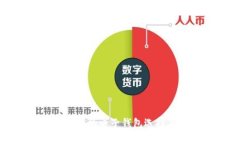 比特币在中国的电子钱包