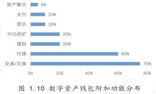 区块链钱包界面设计图：提升用户体验与安全性的最佳实践