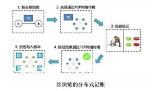 如何安全有效地打开比特币钱包：全面指南