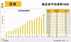 最全解析：区块链钱包选