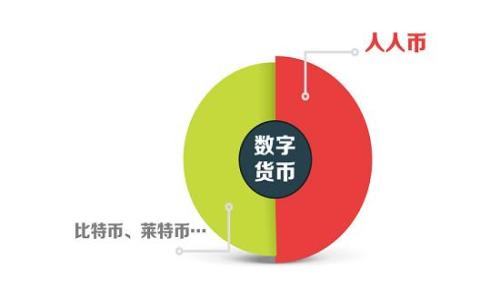 
加密货币钱包的利息真的高吗？深入分析与最佳选择