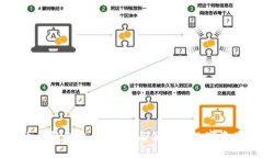 区块链多币种钱包交易：