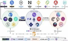 区块链技术如何实现数字
