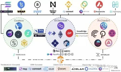 区块链技术如何实现数字钱包功能的全面解析