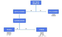以太坊钱包能量解析：如