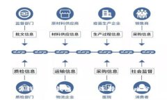 硬件钱包：冷钱包的最佳