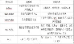 美国银行加密货币钱包：
