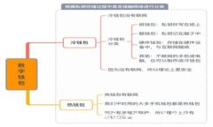 : 如何使用虚拟币钱包二维